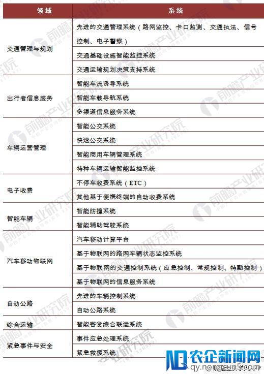 《端午全国公路网出行预测报告》发布，智慧交通如何“预知”未来？