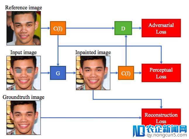 连 PS 都自叹不如！Facebook 的这项 AI 眼部修复技术逆天了