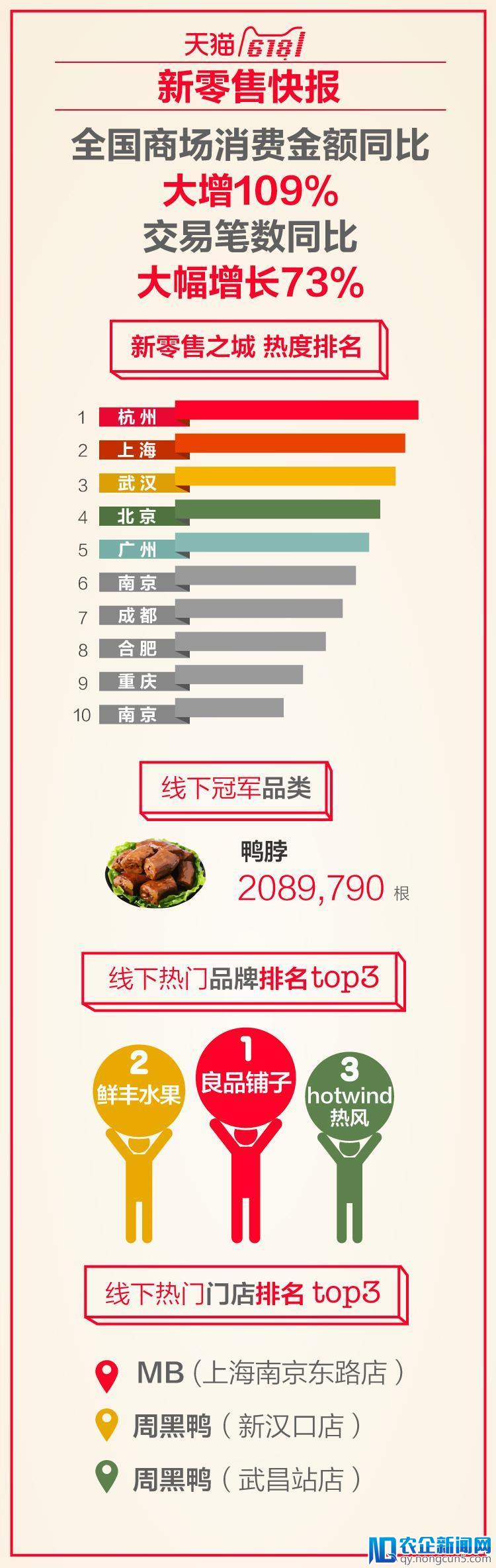 人人人人人人……深圳一商场涌入20万人，天猫618带旺了线下-天下网商-赋能网商，成就网商