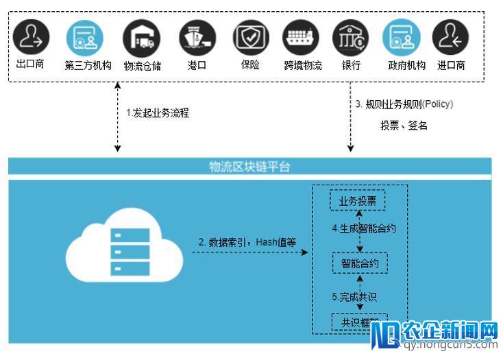 质数链网科技黄锐：区块链落地实体行业的六大产品与四大阶段