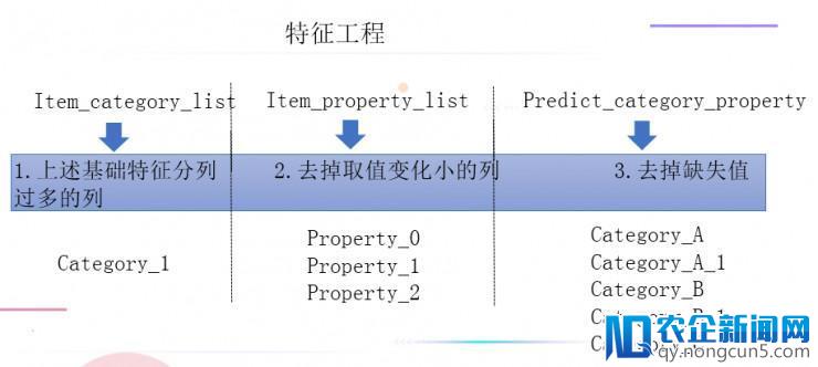 IJCAI 2018广告算法大赛落下帷幕，Top 3 方案出炉