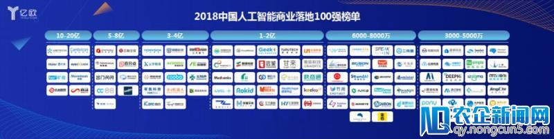 人工智能2.0时代，传统中小企业主生存指南