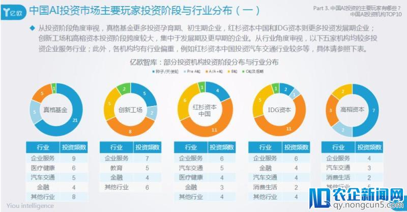 人工智能2.0时代，传统中小企业主生存指南