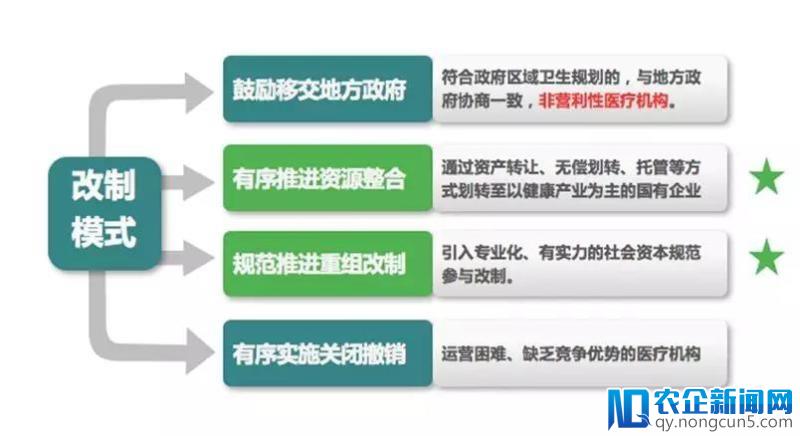 国企医院改革倒计时，看这家大医院如何艰难转型！