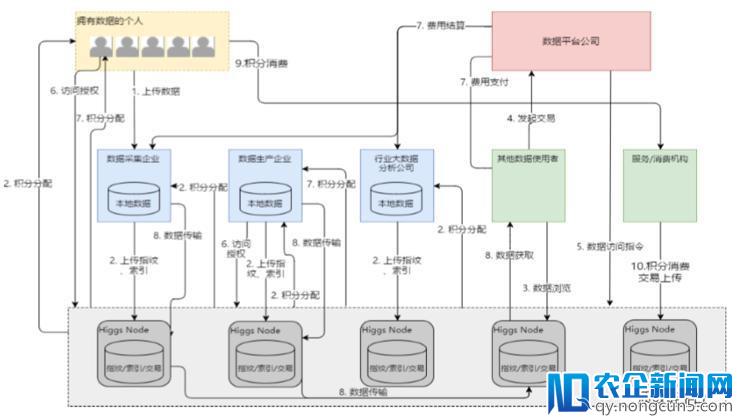 质数链网科技黄锐：区块链落地实体行业的六大产品与四大阶段