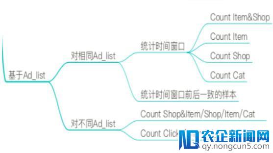 IJCAI 2018广告算法大赛落下帷幕，Top 3 方案出炉