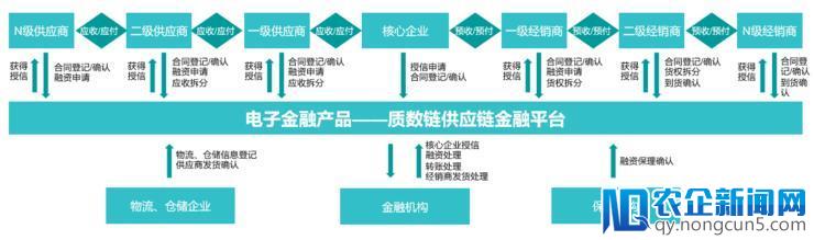 质数链网科技黄锐：区块链落地实体行业的六大产品与四大阶段