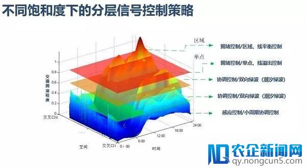 城市交通信号系统，如何塑造智慧交通的未来