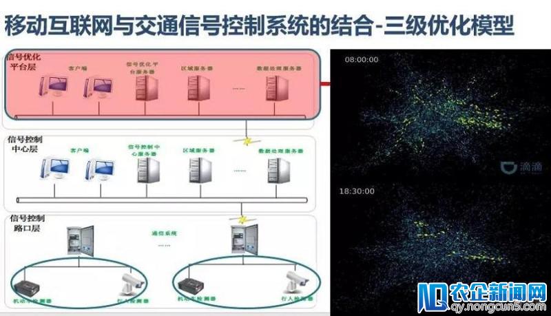 城市交通信号系统，如何塑造智慧交通的未来