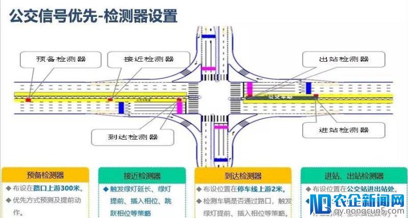 城市交通信号系统，如何塑造智慧交通的未来