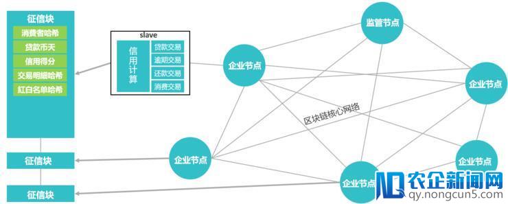 质数链网科技黄锐：区块链落地实体行业的六大产品与四大阶段