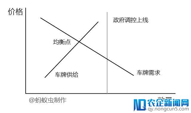 开放车牌自由交易？或许是解决北京汽车总量控制的更好办法