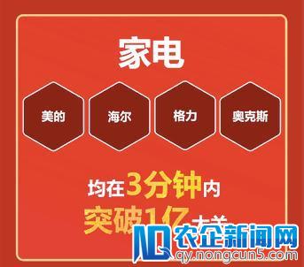 京东电器618零点销售数据出炉 家电、手机、电脑数码再创新纪录