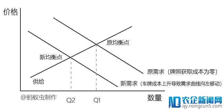 开放车牌自由交易？或许是解决北京汽车总量控制的更好办法