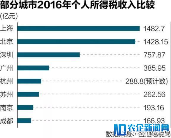 个税起征点上调至5千元，你能少交多少钱？