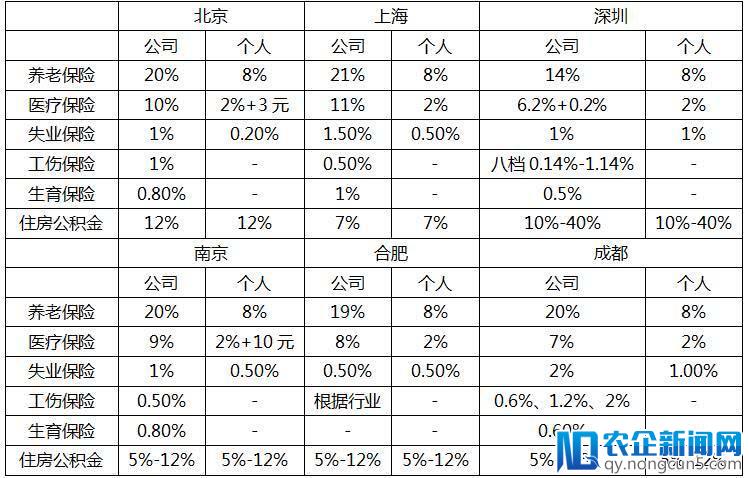 个税起征点上调至5000元：万元月薪可以少交150元，个税有望不再沦为工薪税