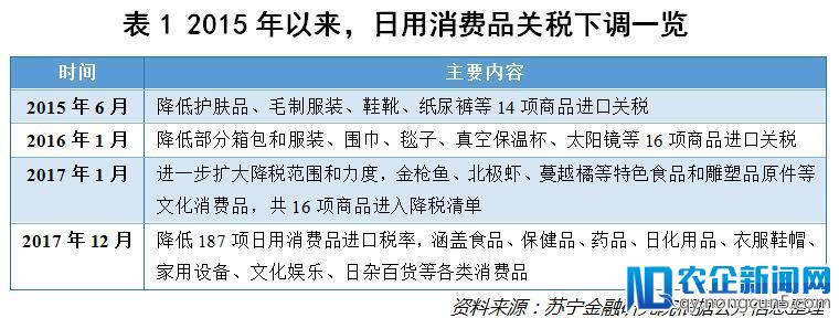 关税下调后，日用消费品领域值得期待