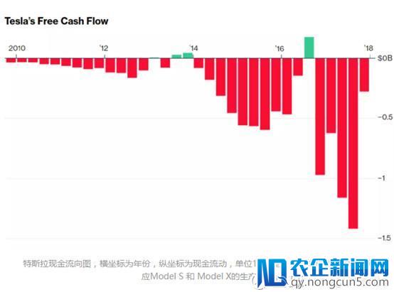 特斯拉股价直逼历史最高，反价值投资现象背后的逻辑