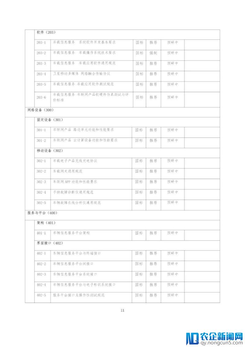 《国家车联网产业标准体系建设指南（总体要求）》等系列文件印发