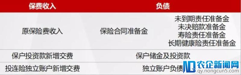 “4横4纵”深析平安近5年保险业务