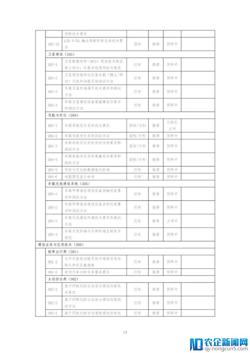 《国家车联网产业标准体系建设指南（总体要求）》等系列文件印发