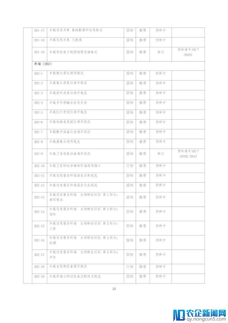 《国家车联网产业标准体系建设指南（总体要求）》等系列文件印发