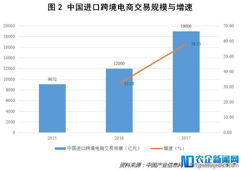 关税下调后，日用消费品领域值得期待