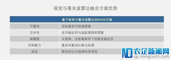 从国内AEB落地剖析：摄像头与毫米波雷达的融合技术