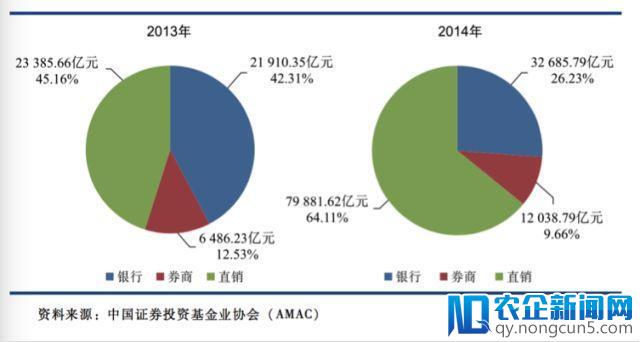 余额宝和蚂蚁金服的前世今生