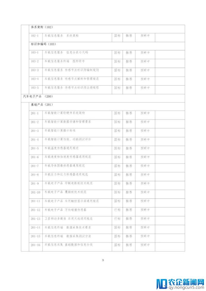 《国家车联网产业标准体系建设指南（总体要求）》等系列文件印发