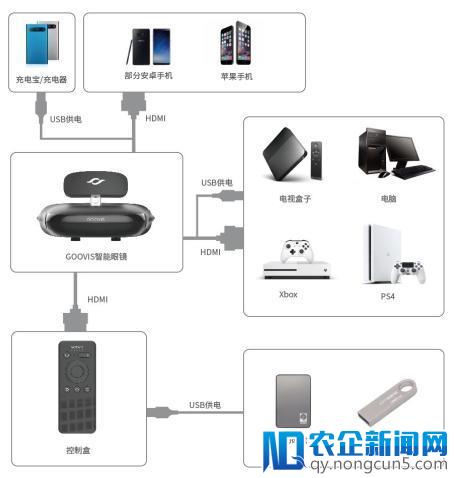 2018 CES Asia：GOOVIS智能眼镜重新定义观影方式