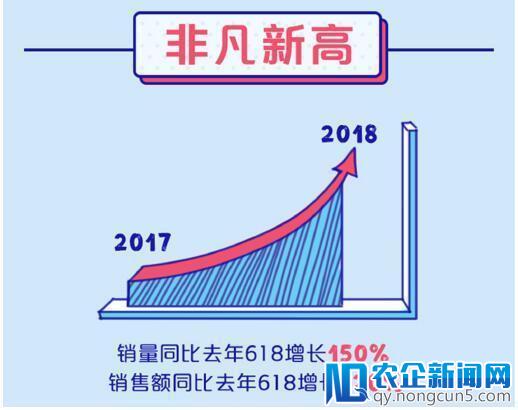 vivo 618销量同比涨150% Z1创新品首发记录