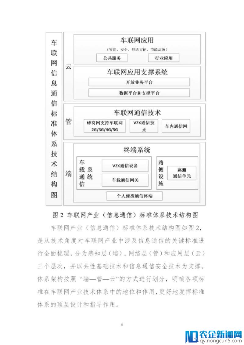 《国家车联网产业标准体系建设指南（总体要求）》等系列文件印发