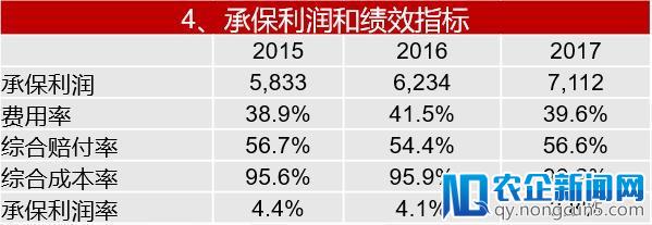 “4横4纵”深析平安近5年保险业务