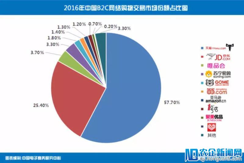 告别口水战的电商节，线下争夺愈发激烈