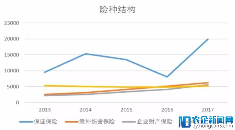 “4横4纵”深析平安近5年保险业务