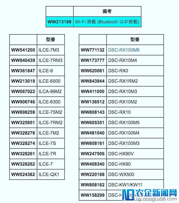 索尼新品发布在即，下一个会是 α7S III 还是 α6700？