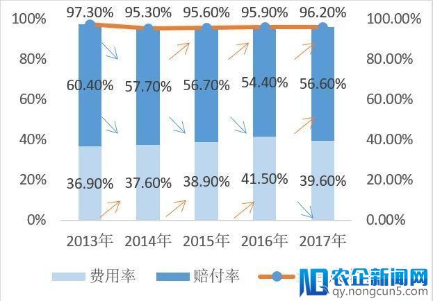 “4横4纵”深析平安近5年保险业务