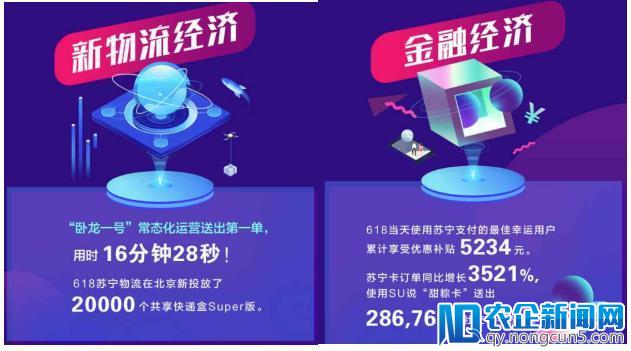 苏宁易购18小时同比增长121%，数十品牌纷纷表白苏宁