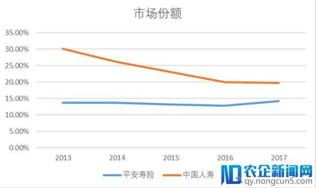 “4横4纵”深析平安近5年保险业务