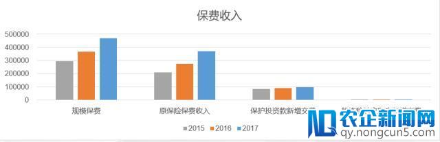 “4横4纵”深析平安近5年保险业务