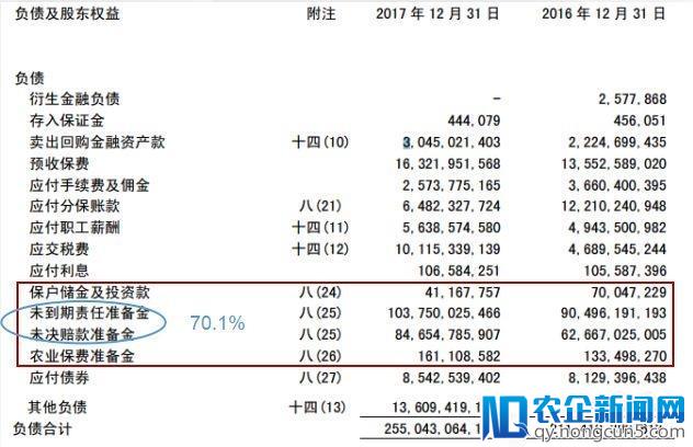 “4横4纵”深析平安近5年保险业务