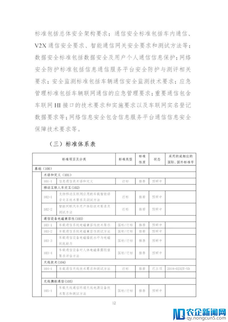 《国家车联网产业标准体系建设指南（总体要求）》等系列文件印发