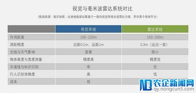 从国内AEB落地剖析：摄像头与毫米波雷达的融合技术