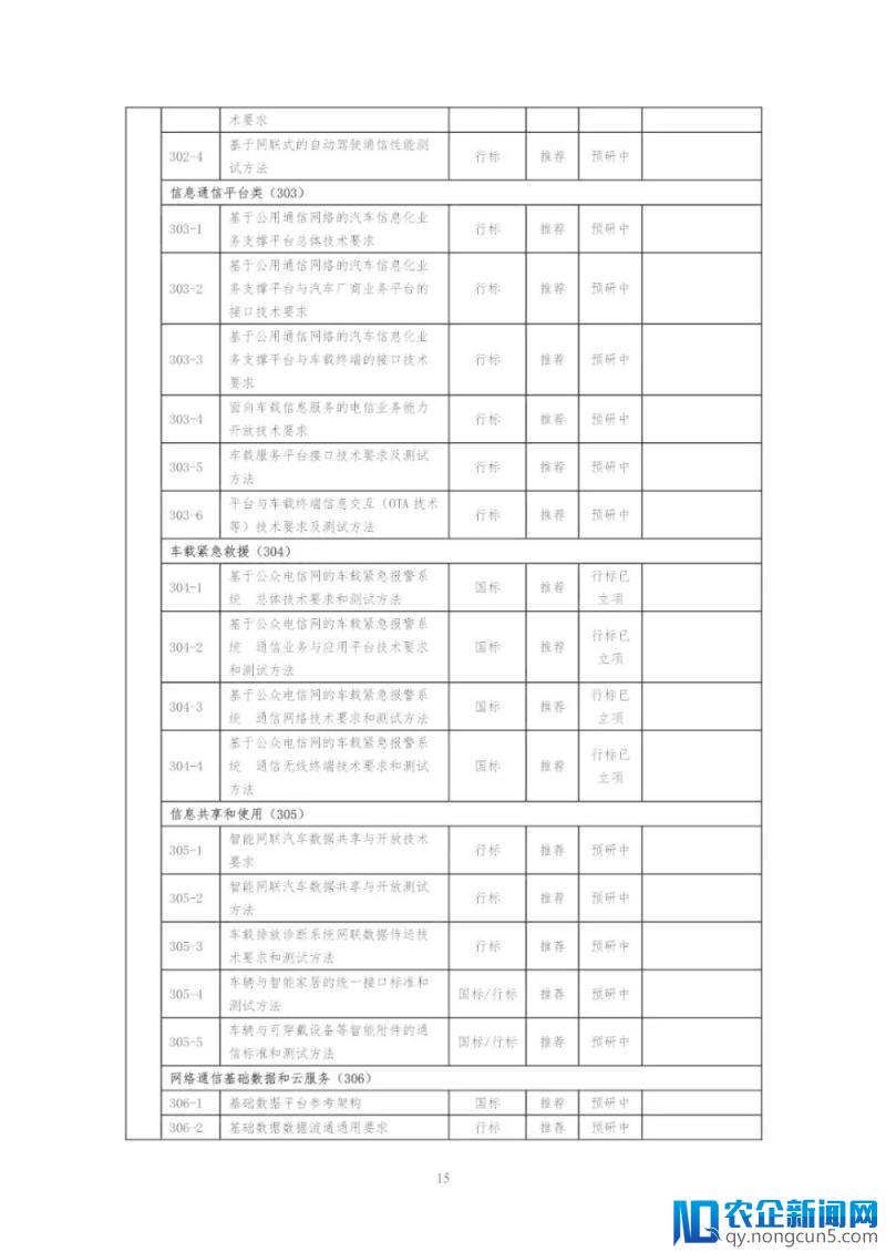 《国家车联网产业标准体系建设指南（总体要求）》等系列文件印发