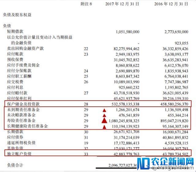 “4横4纵”深析平安近5年保险业务