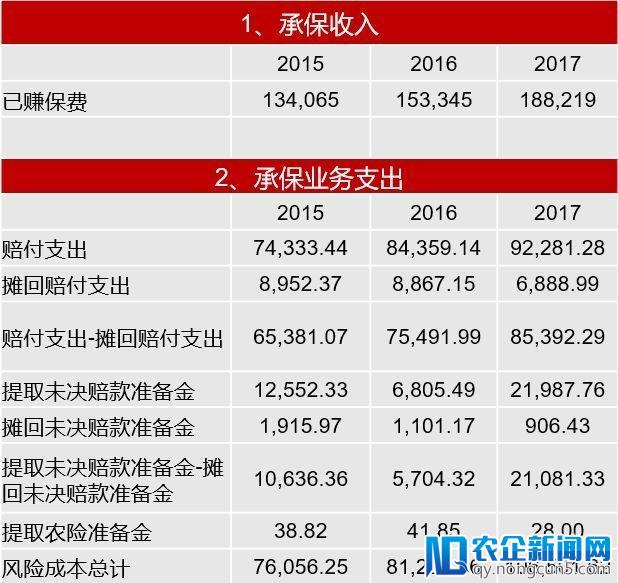 “4横4纵”深析平安近5年保险业务