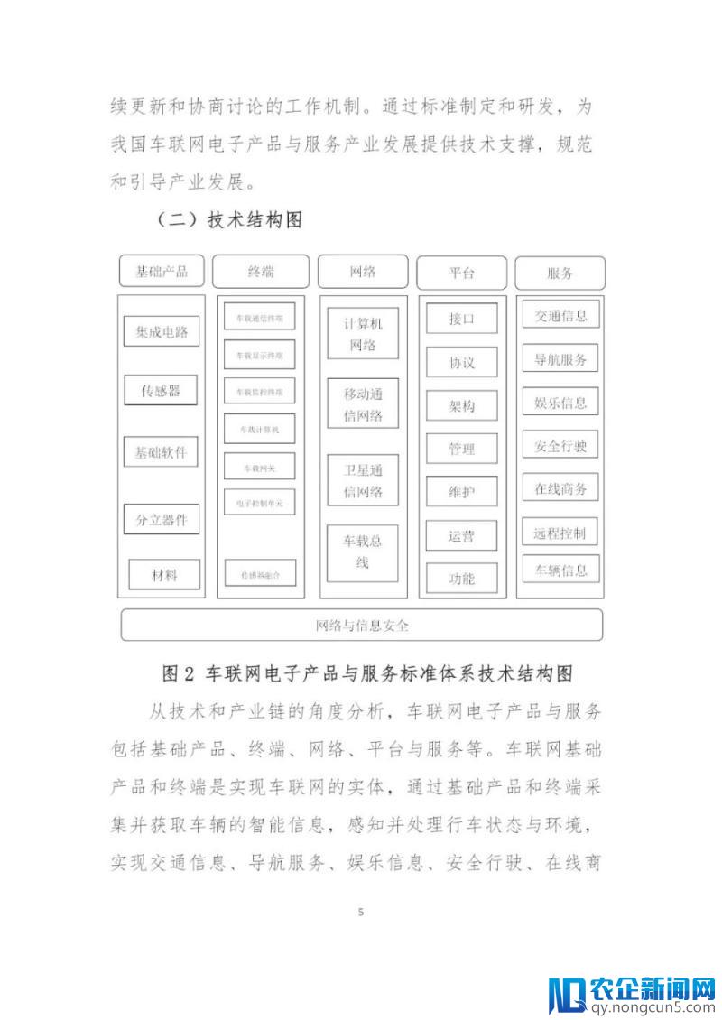 《国家车联网产业标准体系建设指南（总体要求）》等系列文件印发