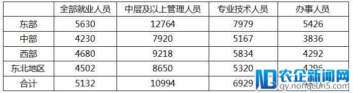 个税起征点上调至5000元：万元月薪可以少交150元，个税有望不再沦为工薪税