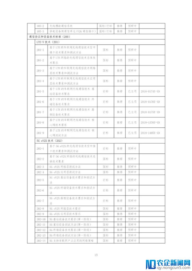 《国家车联网产业标准体系建设指南（总体要求）》等系列文件印发